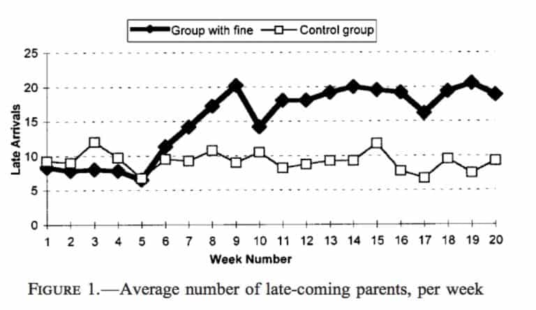 schema-groepcontrol-onestone